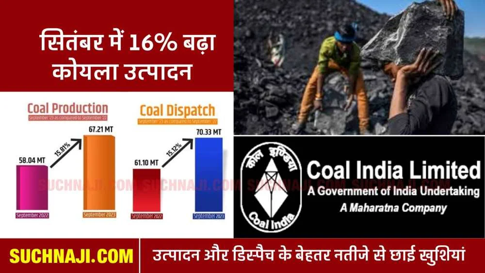 कोल इंडिया न्यूज: सितंबर में कोयला उत्पादन में 16% की वृद्धि, कुल उत्‍पादन पहुंचा 67.21 MT के स्‍तर पर