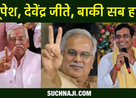 Election Big Breaking: CM Bhupesh Baghel, Devendra Yadav, Gajendra, Lalit, Rikesh and Domanlal won the election, re-counting in Bhilai