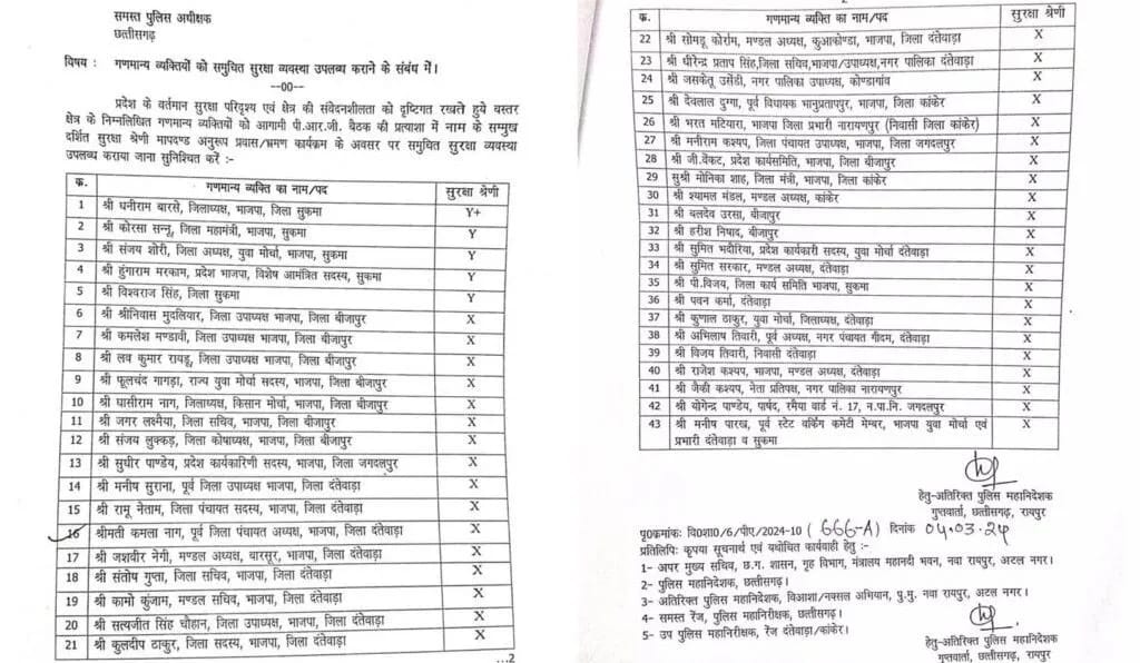 केन्द्रीय गृह मंत्रालय ने प्रदेश के 43 नेताओं को सुरक्षा मुहैया कराने का निर्णय लिया है। सभी 43 नेता बस्तर के है।