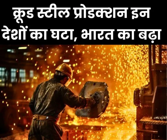 Crude steel production China Japan Korea production decreased India increased read World Steel report Crude steel production: China, Japan, Korea's production decreased, India's increased, read World Steel report