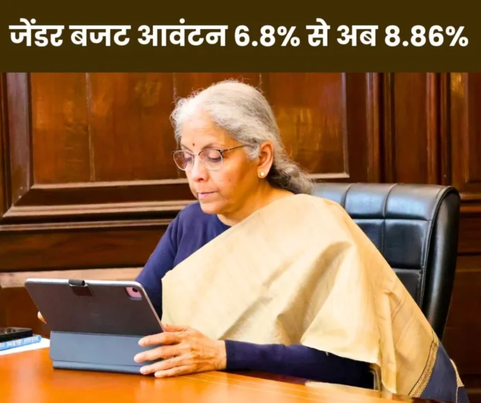 Gender budget allocation increased from 6.8_ to 8.86_ in Union Budget 2025-26 Gender budget allocation increased from 6.8% to 8.86% in Union Budget 2025-26